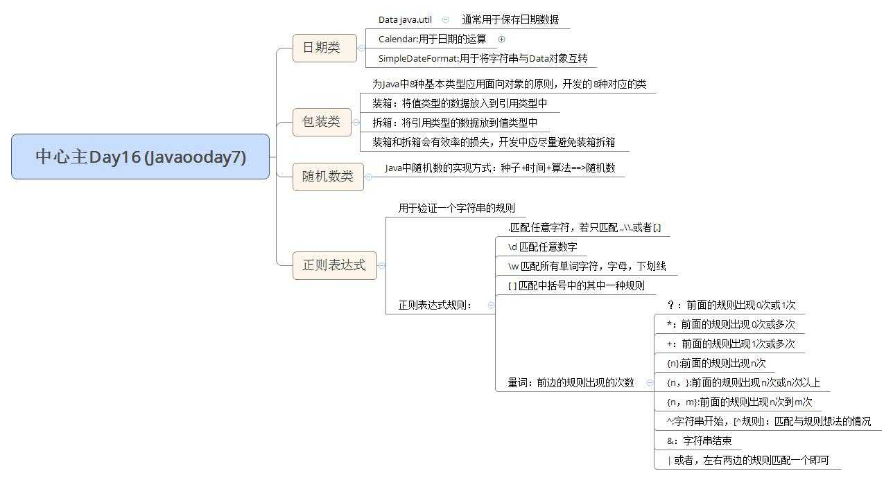 技术分享