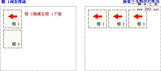 CSS 浮动实例 - 向左浮动的元素