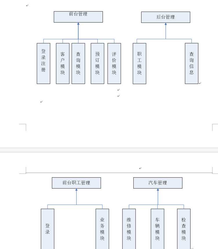 技术分享