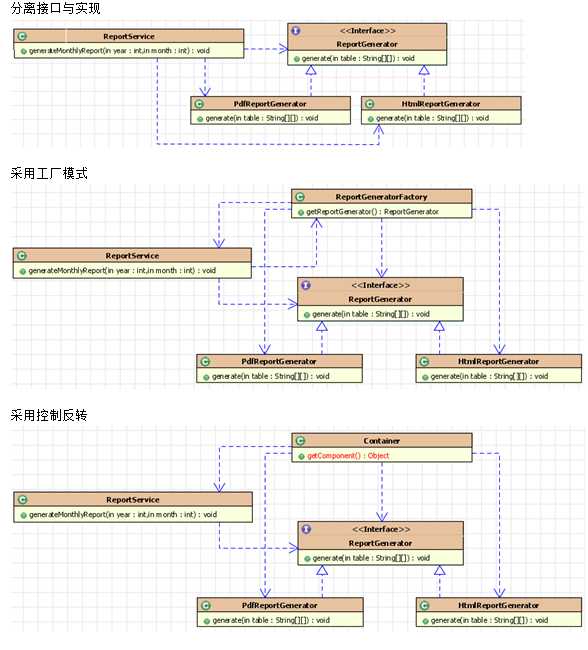 技术分享