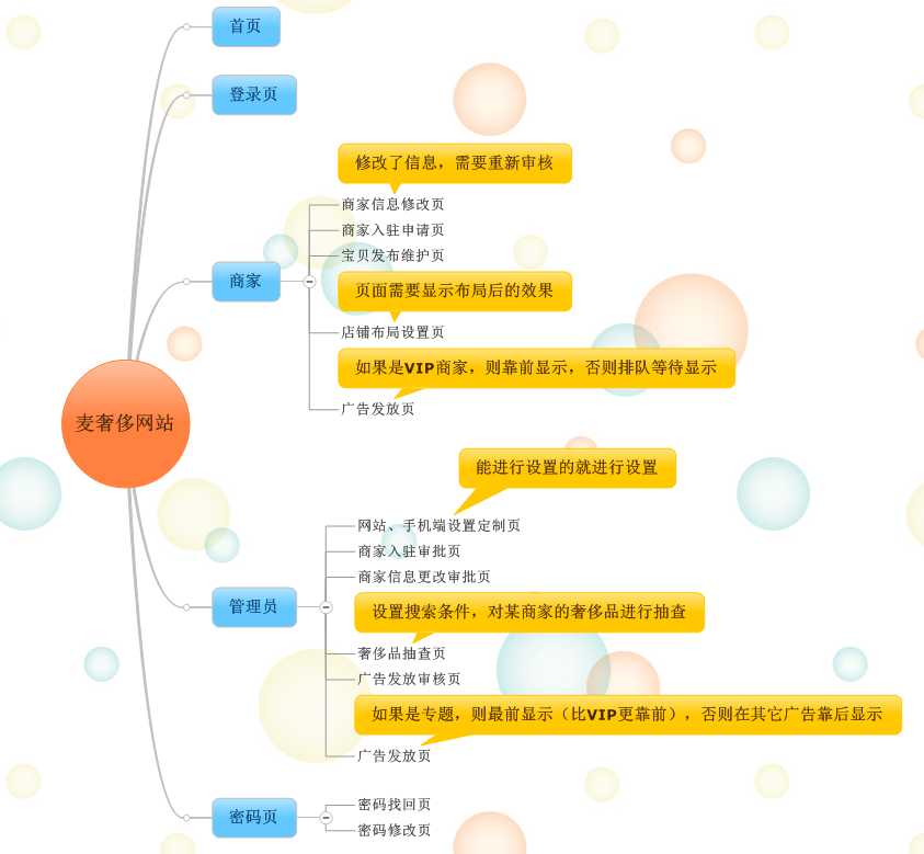 技术分享