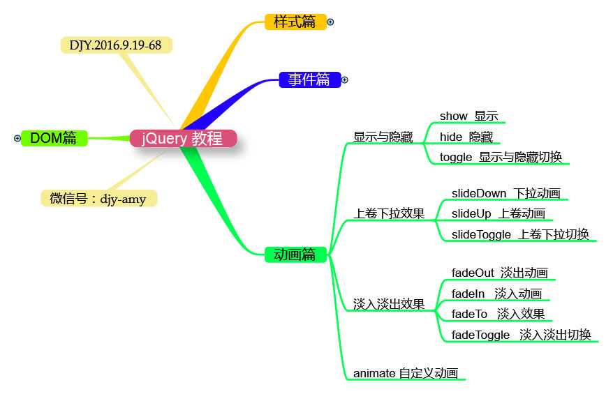 技术分享