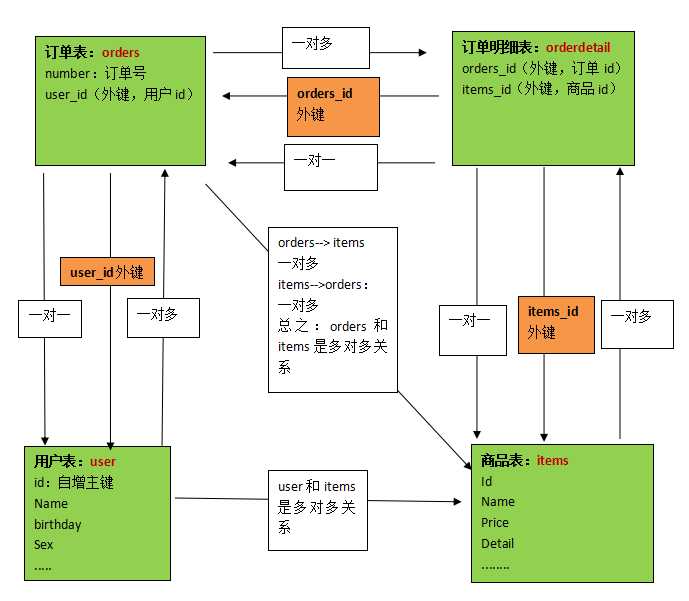 技术分享