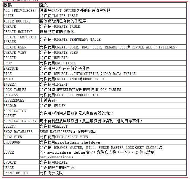 技术分享