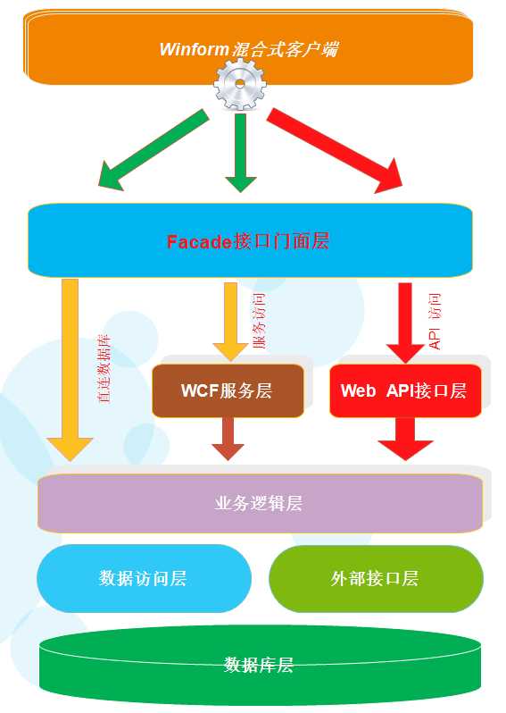 技术分享