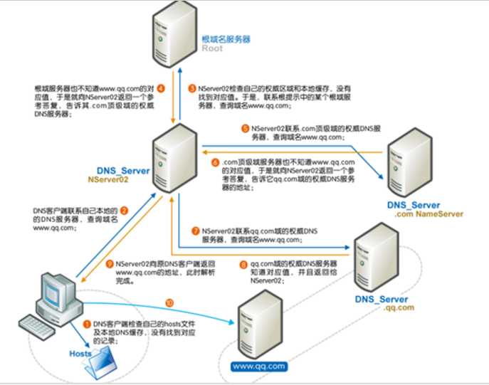 技术分享