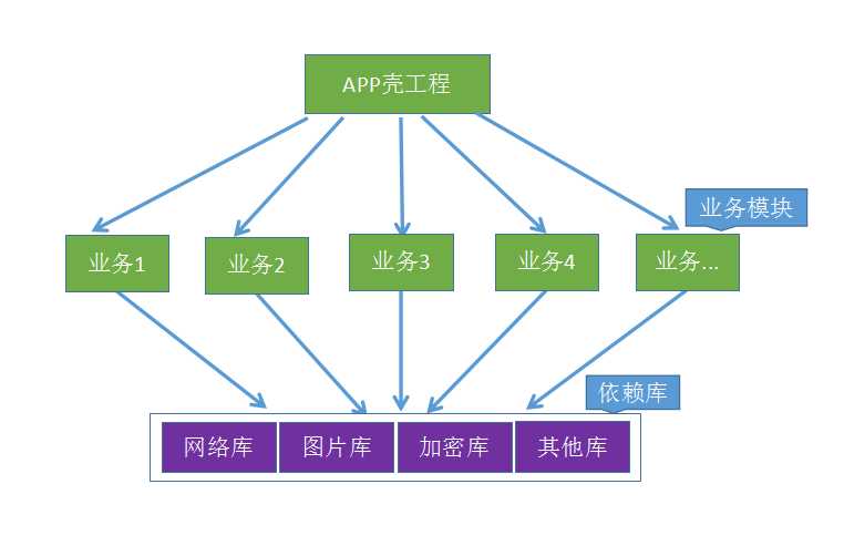 技术分享