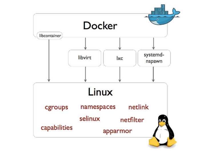 非常详细的 Docker 学习笔记