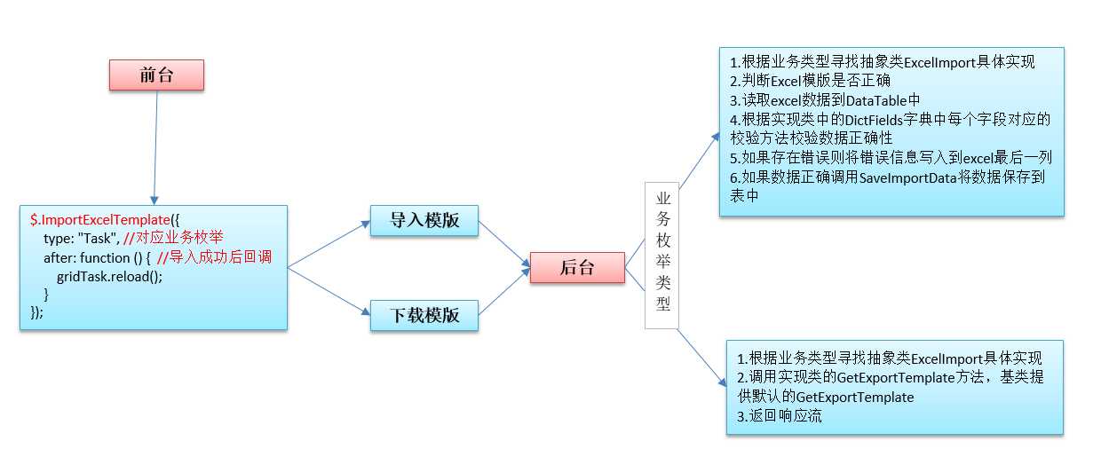 技术分享