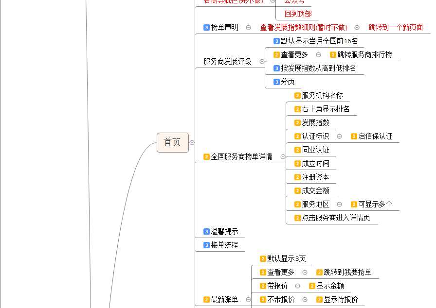 技术分享