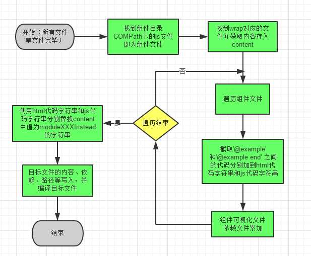 技术分享