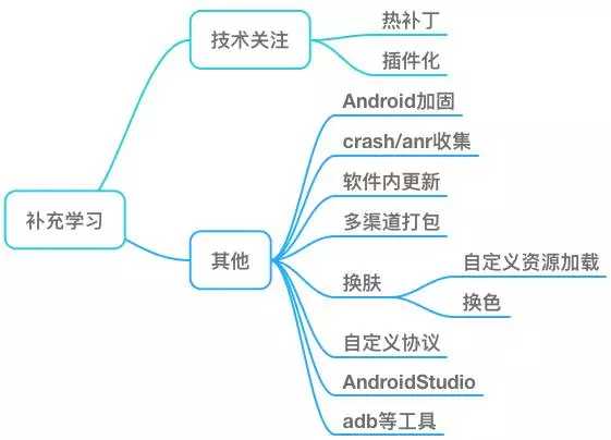 技术分享