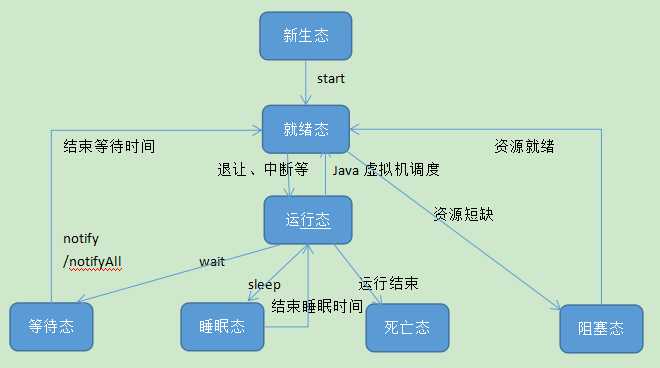 技术分享