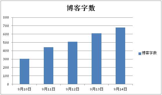 技术分享