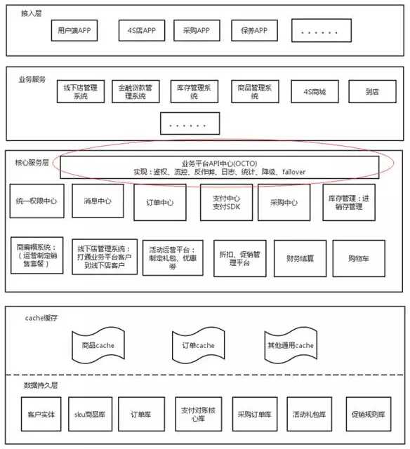 技术分享