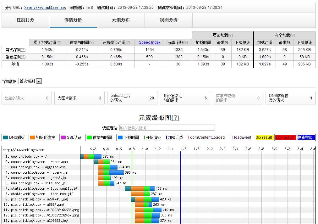 技术分享