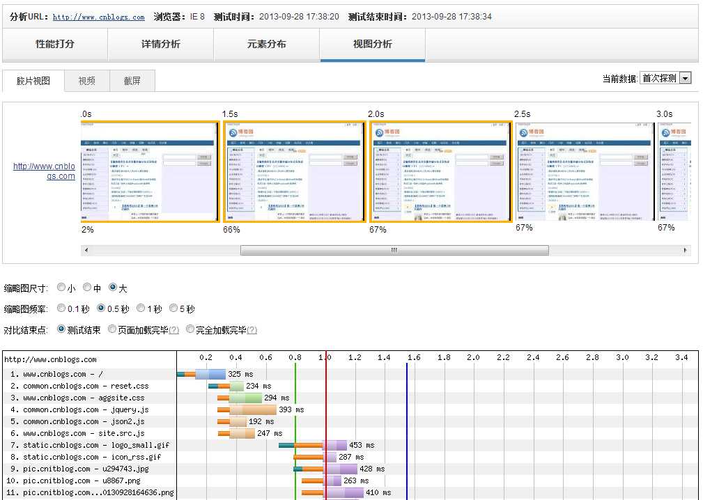 技术分享