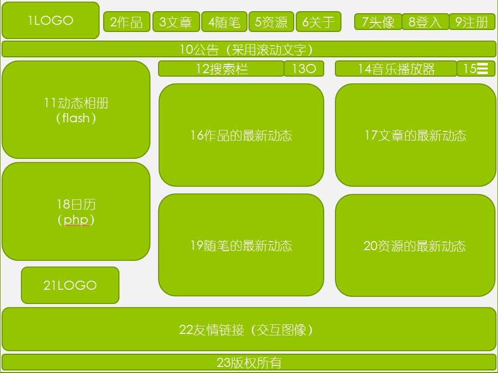 技术分享