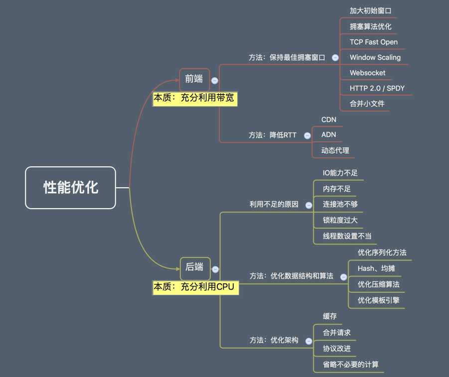 技术分享