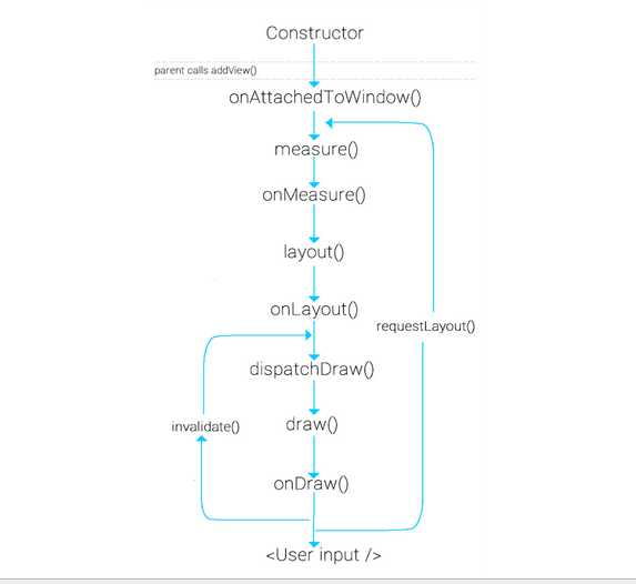 view_draw_method_chain img