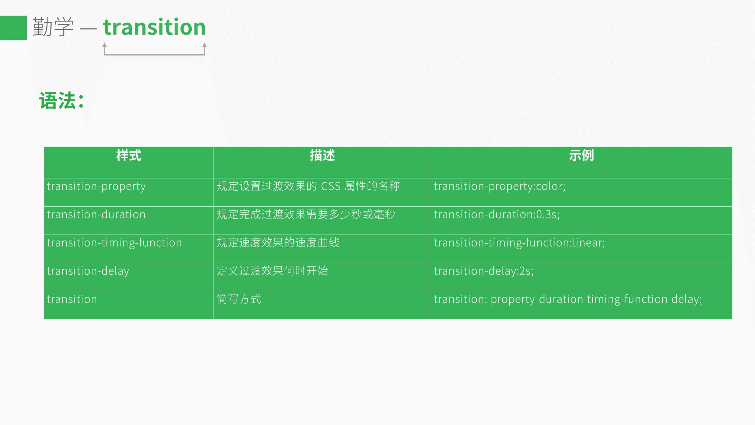 技术分享