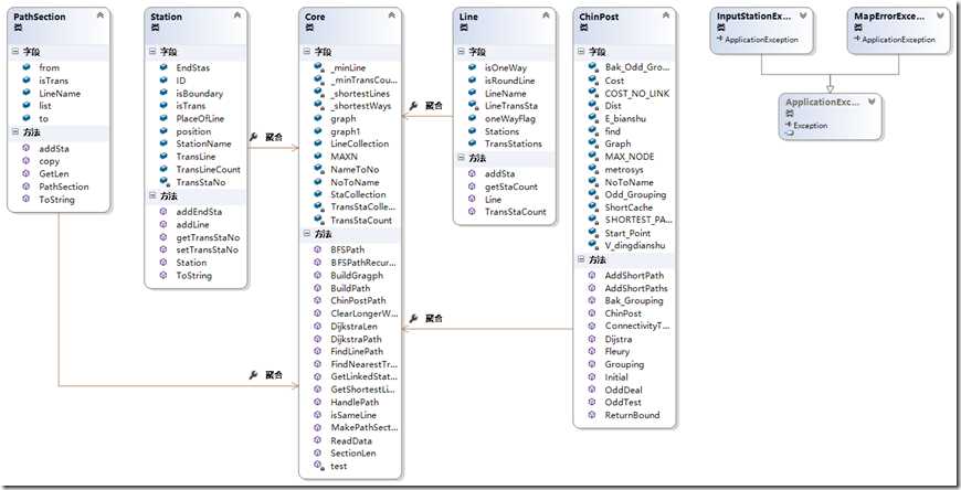 ClassDiagram1