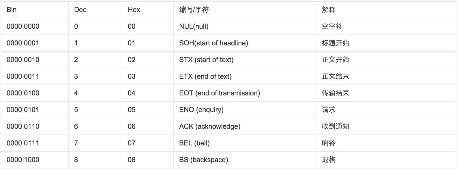 技术分享