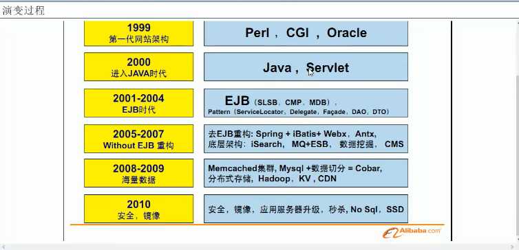 技术分享