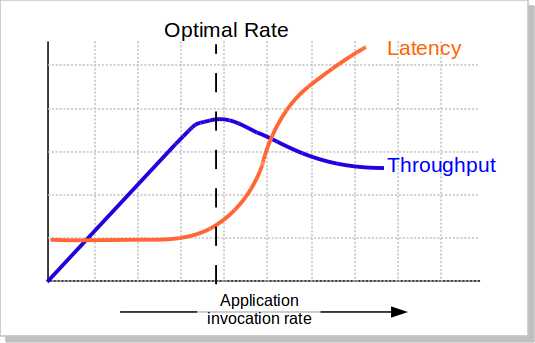 BenchmarkOptimalRate