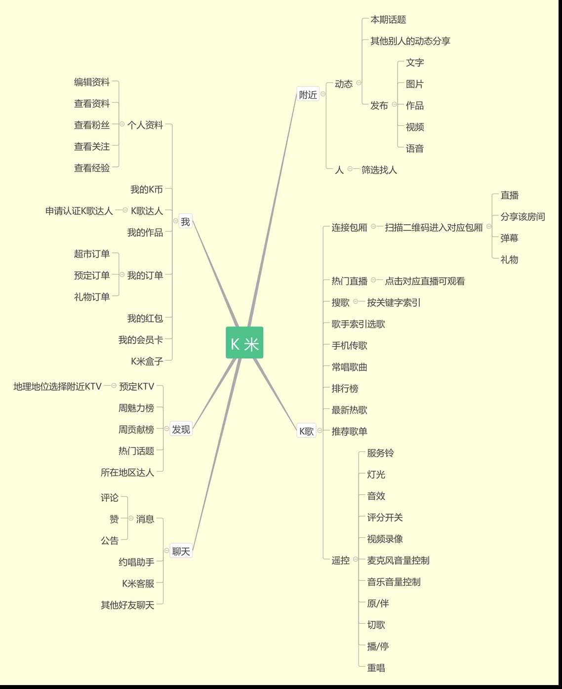 技术分享