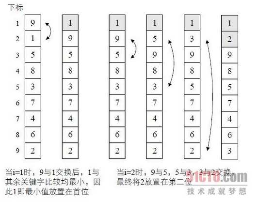 技术分享