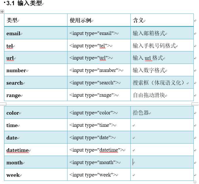 技术分享