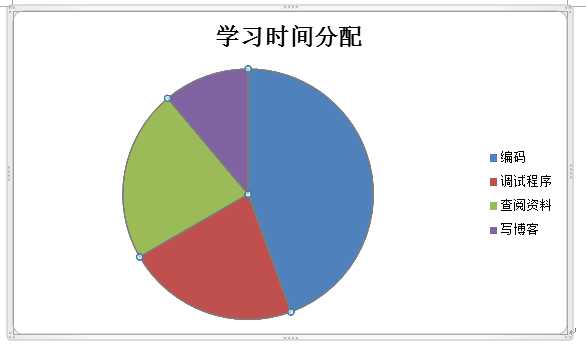 技术分享