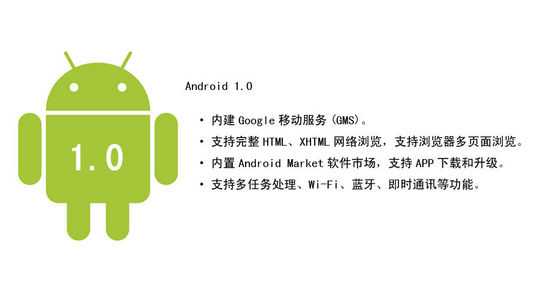 Android 1.0。2008年9月23日发布，这也是Android系统最早的版本。