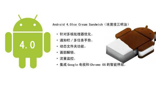 2011年10月19日在香港发布。Android4.0是Android发展历史上最重大的而一次升级。