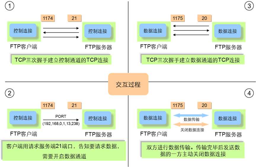 技术分享