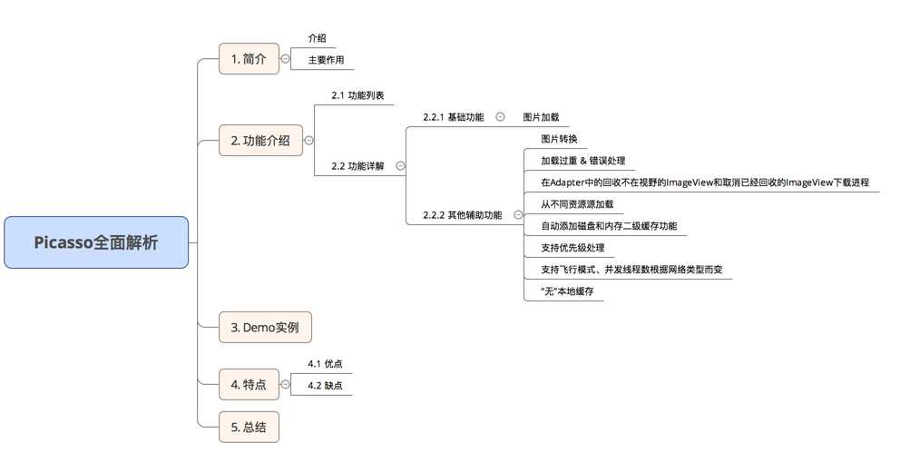 技术分享