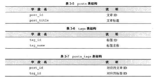 技术分享