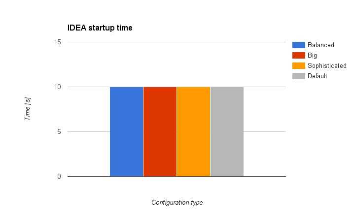 IntelliJ IDEA 内存优化最佳实践 技术分享 第2张