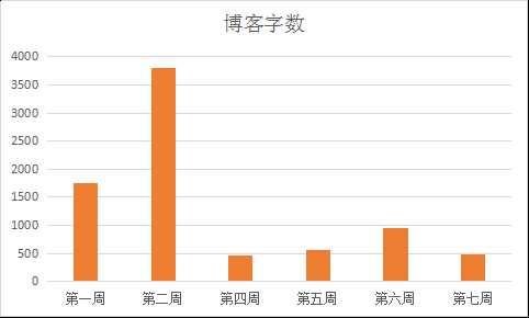 技术分享