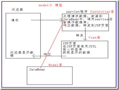 草图