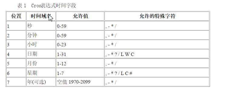 技术分享