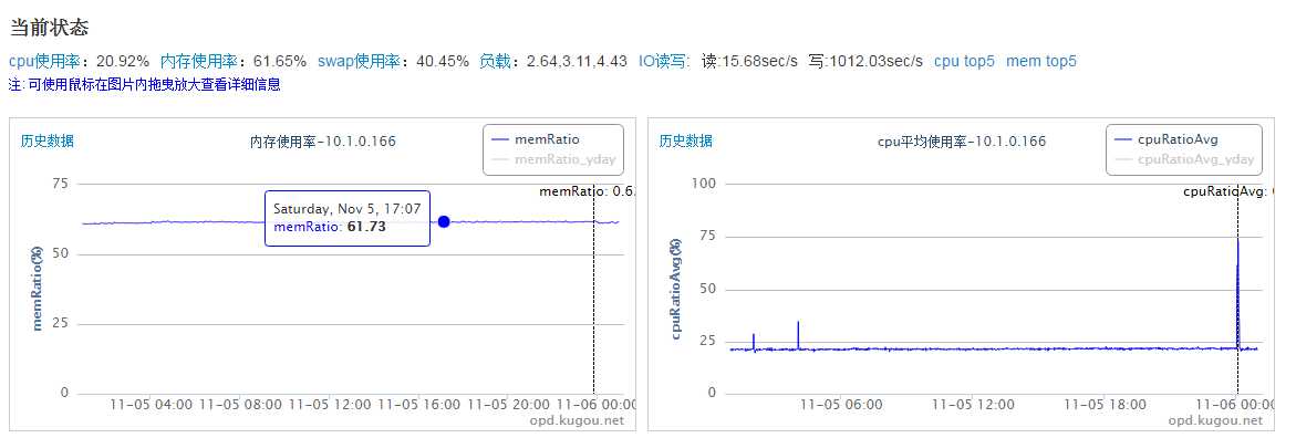 技术分享