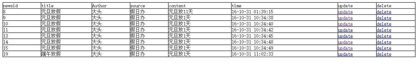 技术分享