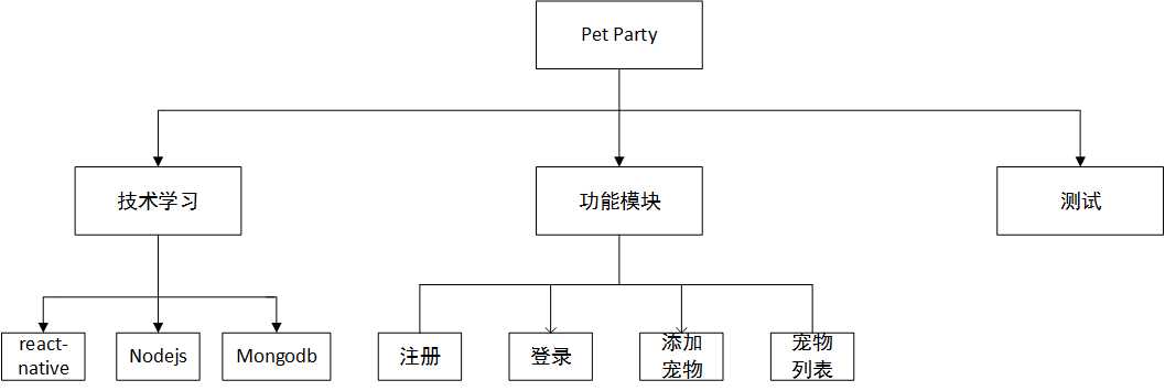 技术分享