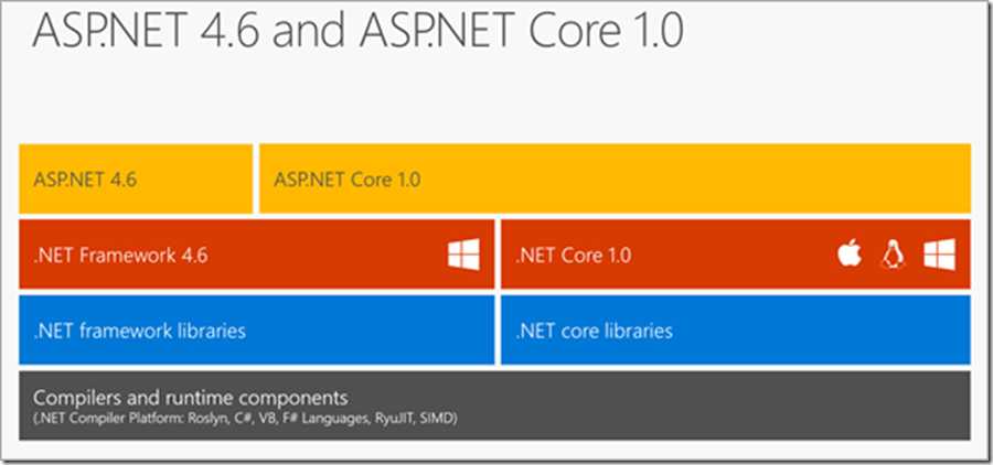 aspnetcore46