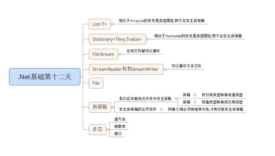 技术分享