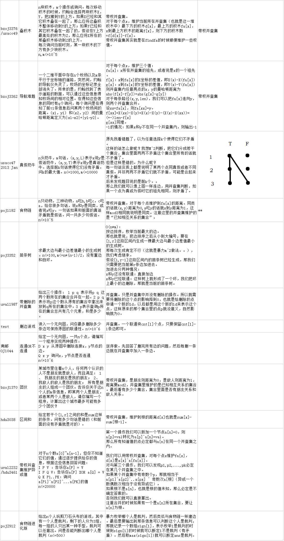 技术分享