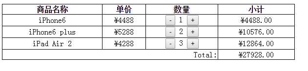 技术分享