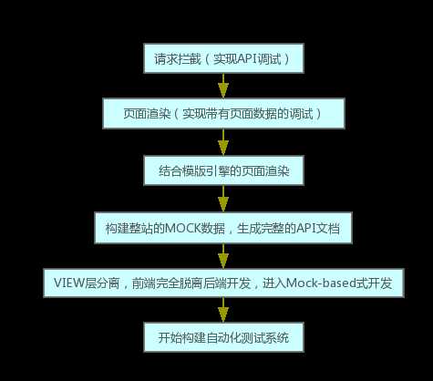 前后端分离插图 如何对我们的项目进行改造